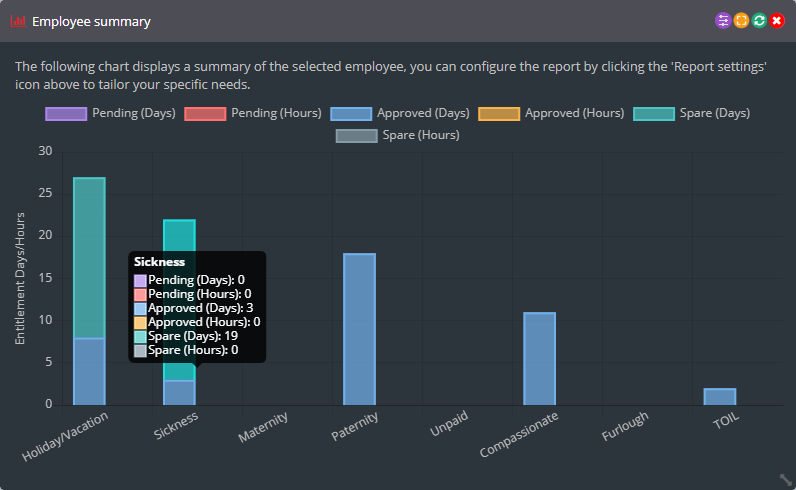 Book a Day Off Leave Management System: Employee Summary Report