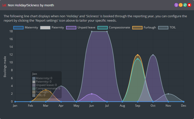 Book a Day Off Leave Management System: Other Leave Types by Month Report